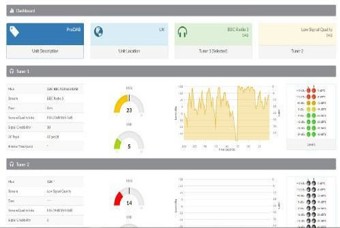 PD2 Dashboard