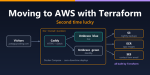 Card Image for Moving this blog to AWS, part two: downsizing